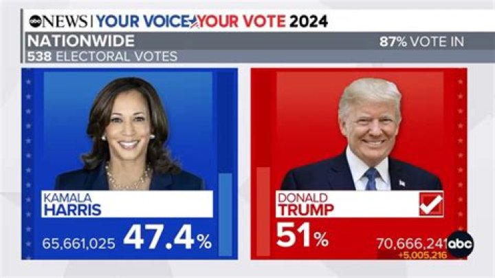 Florida 2024 primary results: Trump projected to win