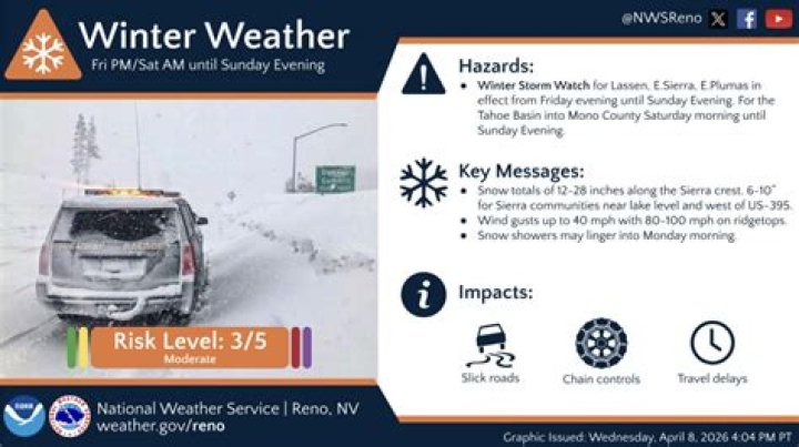 Winter Weather Advisory Issued for Lake Tahoe Area | News